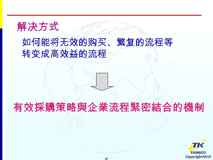 解决方式 如何能将无效的购买、繁复的流程等 转变成高效益的流程 有效採購策略與企業流程緊密結合的機制 37 Copyright? 2002 