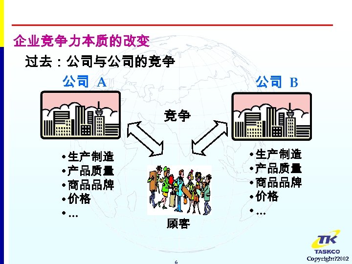 企业竞争力本质的改变 过去：公司与公司的竞争 公司 A 公司 B 竞争 • 生产制造 • 产品质量 • 商品品牌 •