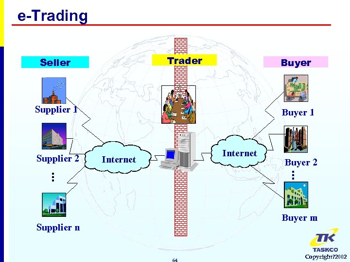 e-Trading Trader Seller Buyer Supplier 1 Supplier 2 Buyer 1 Internet Buyer 2 …