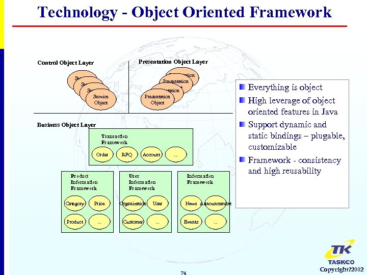 Technology - Object Oriented Framework Presentation Object Layer Control Object Layer Presentation Object Service