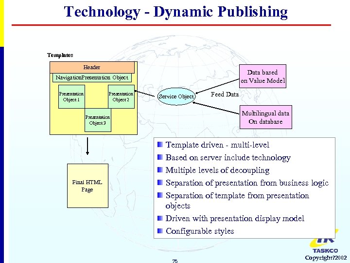 Technology - Dynamic Publishing Templates Header Data based on Value Model Navigation. Presentation Object