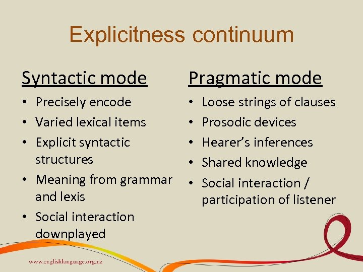 Explicitness continuum Syntactic mode Pragmatic mode • Precisely encode • Varied lexical items •
