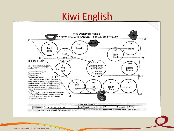 Kiwi English 