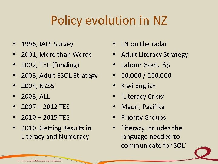Policy evolution in NZ • • • 1996, IALS Survey 2001, More than Words