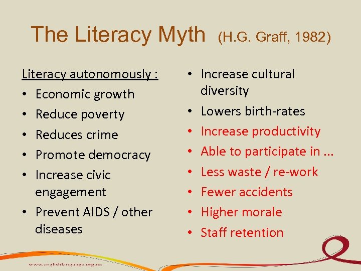 The Literacy Myth Literacy autonomously : • Economic growth • Reduce poverty • Reduces