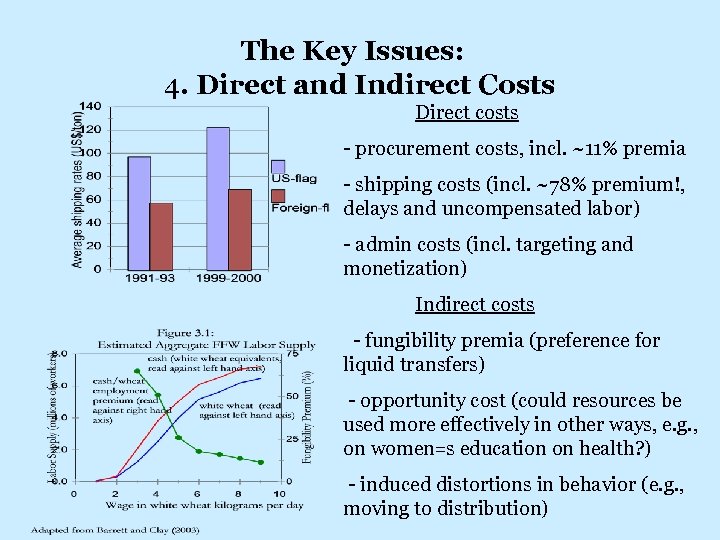 The Key Issues: 4. Direct and Indirect Costs Direct costs - procurement costs, incl.