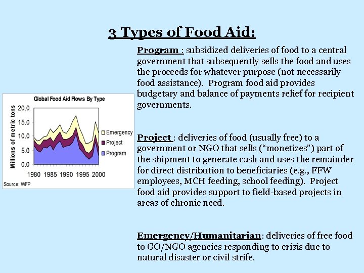 3 Types of Food Aid: Program : subsidized deliveries of food to a central