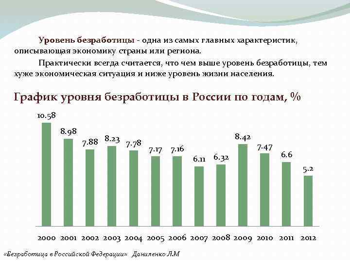 Уровень безработицы - одна из самых главных характеристик, описывающая экономику страны или региона. Практически