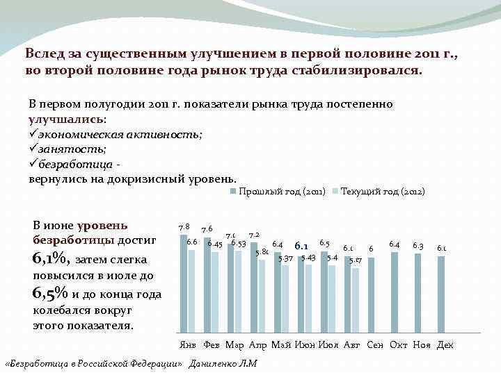 Вслед за существенным улучшением в первой половине 2011 г. , во второй половине года