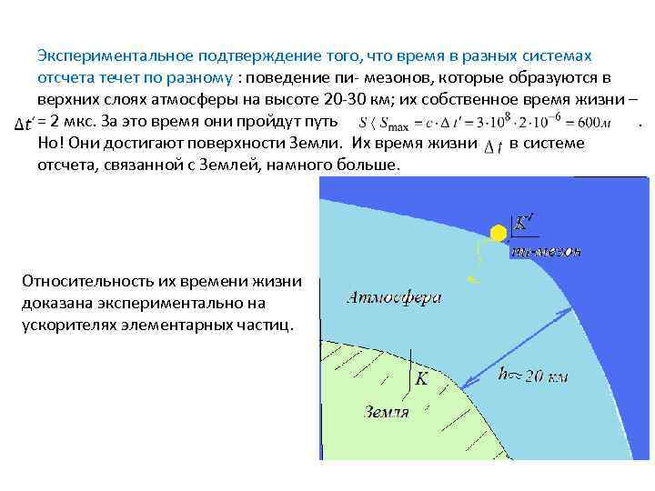 Экспериментальное подтверждение того, что время в разных системах отсчета течет по разному : поведение