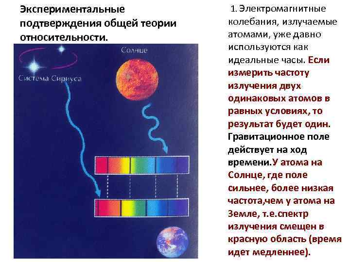 Экспериментальные подтверждения общей теории относительности. 1. Электромагнитные колебания, излучаемые атомами, уже давно используются как