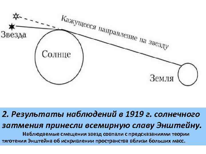 2. Результаты наблюдений в 1919 г. солнечного затмения принесли всемирную славу Энштейну. Наблюдаемые смещения