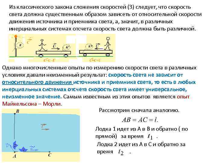 Из классического закона сложения скоростей (3) следует, что скорость света должна существенным образом зависеть