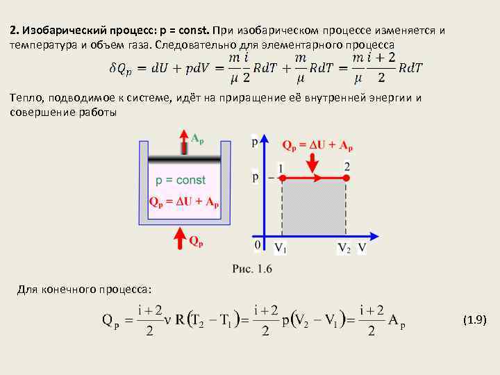 Изобарическое сжатие газа