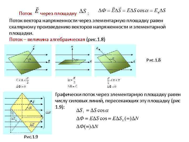 Поток через площадку : Поток вектора напряженности через элементарную площадку равен скалярному произведению векторов