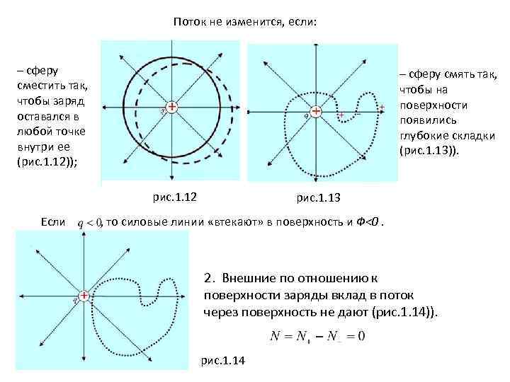 Поток не изменится, если: – сферу сместить так, чтобы заряд оставался в любой точке