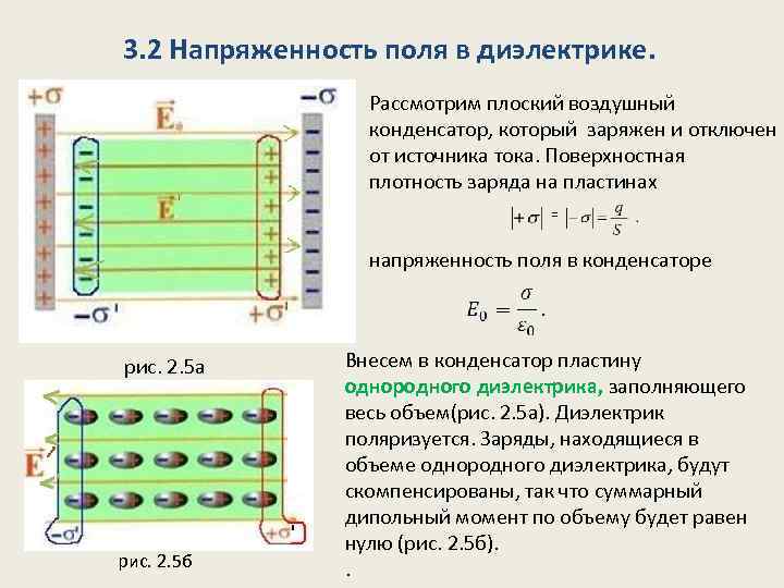 3. 2 Напряженность поля в диэлектрике. Рассмотрим плоский воздушный конденсатор, который заряжен и отключен