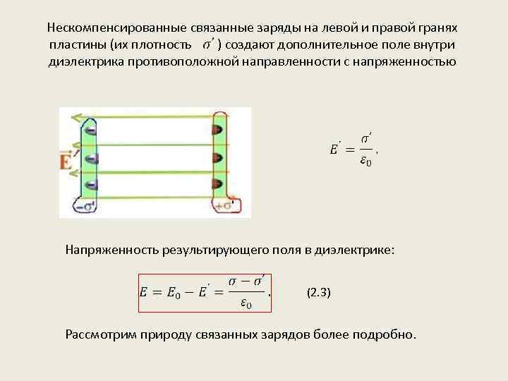 Нескомпенсированные связанные заряды на левой и правой гранях пластины (их плотность ) создают дополнительное