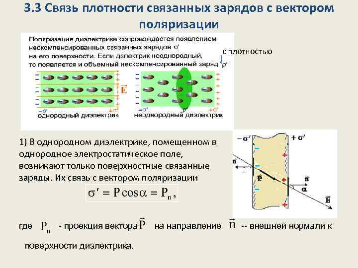 3. 3 Связь плотности связанных зарядов с вектором поляризации с плотностью 1) В однородном