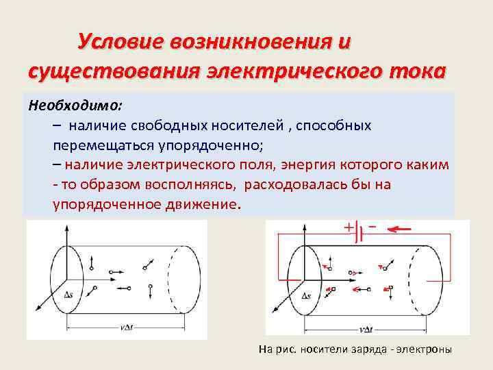 Электрический ток условия существования электрического тока презентация 10 класс
