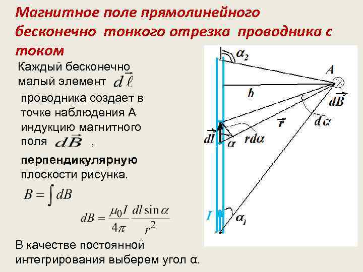 Магнитное поле прямолинейного бесконечно тонкого отрезка проводника с током Каждый бесконечно малый элемент проводника