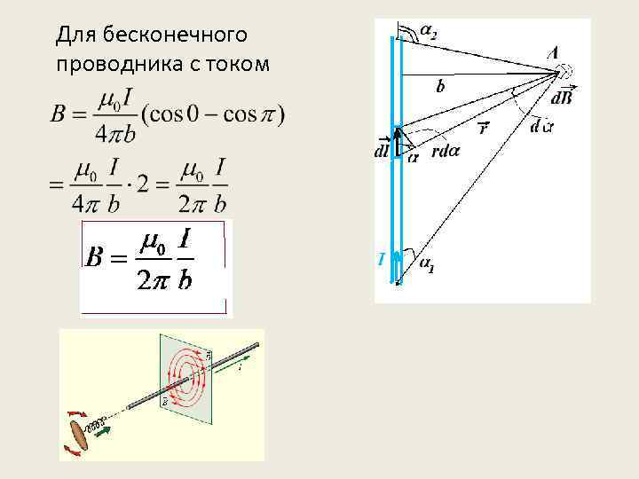 Для бесконечного проводника с током 