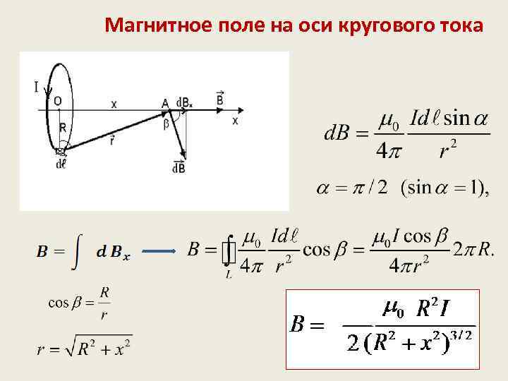 Магнитное поле на оси кругового тока 