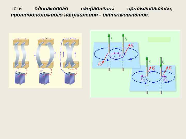 Токи одинакового направления притягиваются, противоположного направления - отталкиваются. 