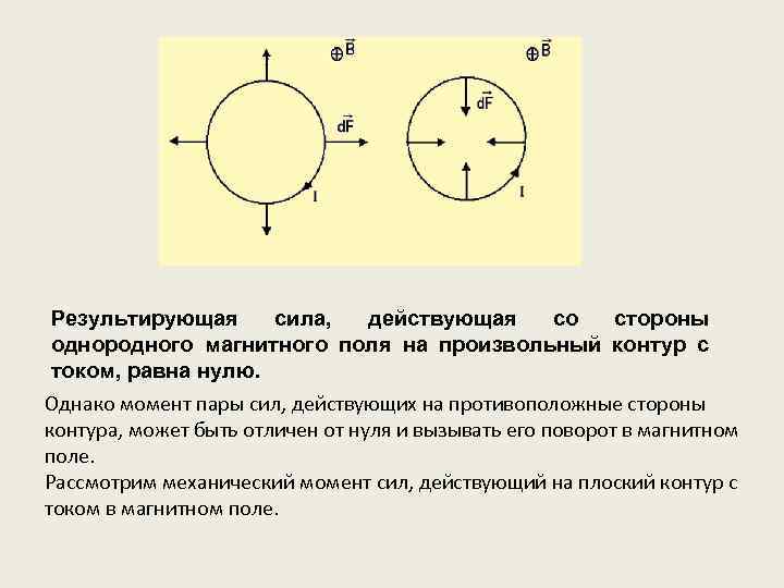 Результирующая сила, действующая со стороны однородного магнитного поля на произвольный контур с током, равна