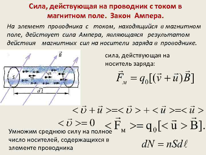 Сила, действующая на проводник с током в магнитном поле. Закон Ампера. На элемент проводника