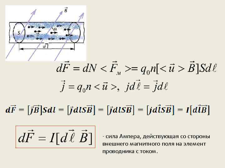 - сила Ампера, действующая со стороны внешнего магнитного поля на элемент проводника с током.