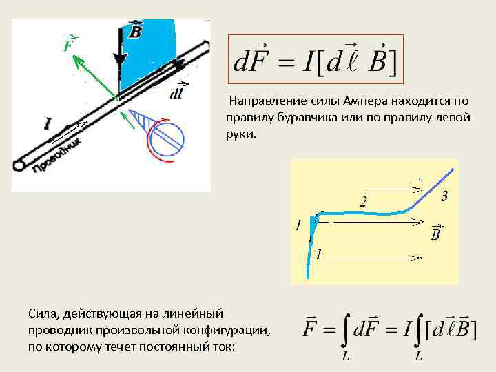 Направление силы Ампера находится по правилу буравчика или по правилу левой руки. Сила, действующая
