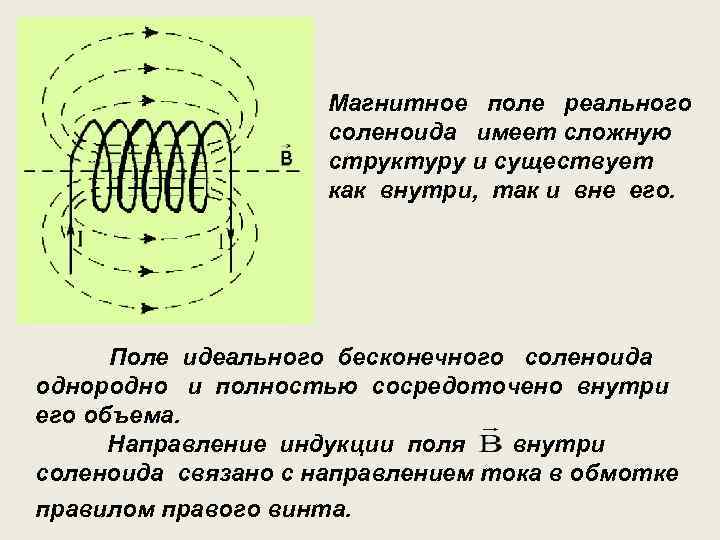 Бесконечное магнитное поле. Направление магнитной индукции в соленоиде. Магнитная индукция на оси соленоида. Соленоид магнитное поле соленоида. Магнитная проницаемость внутри соленоида.