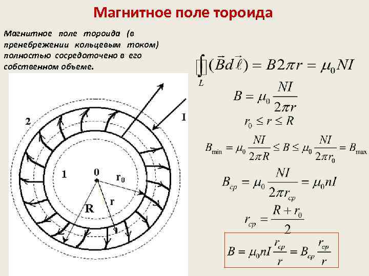 Магнитное поле в вакууме