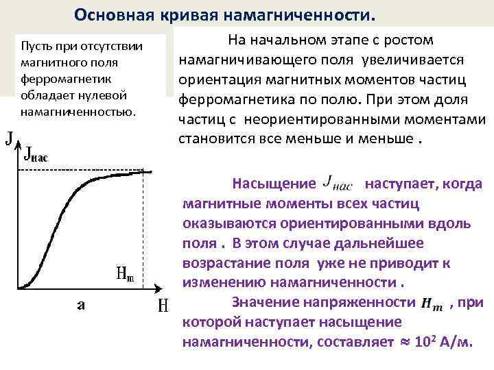 Основные кривые