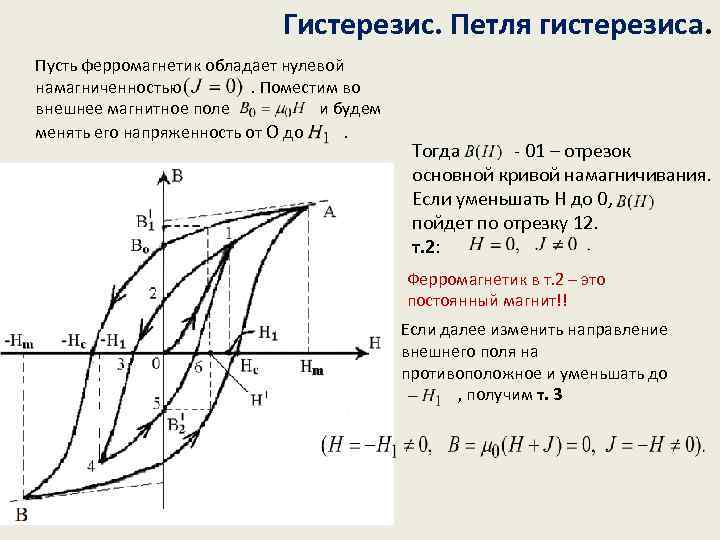 Нарисуйте и объясните петлю гистерезиса ферромагнетика