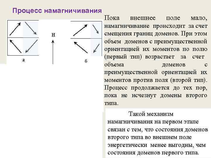 Процесс намагничивания Пока внешнее поле мало, намагничивание происходит за счет смещения границ доменов. При