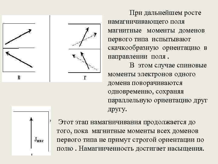 При дальнейшем росте намагничивающего поля магнитные моменты доменов первого типа испытывают скачкообразную ориентацию в
