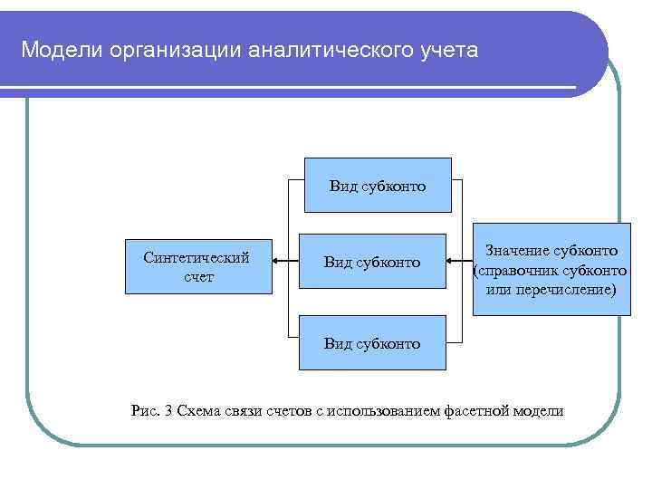 Тип учета негатив