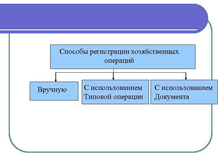 Способы регистрации