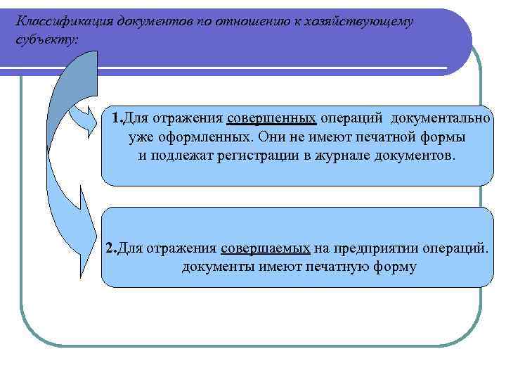 Классификация документов по отношению к хозяйствующему субъекту: 1. Для отражения совершенных операций документально уже