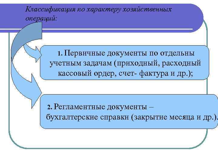 Классификация по характеру хозяйственных операций: 1. Первичные документы по отдельны учетным задачам (приходный, расходный