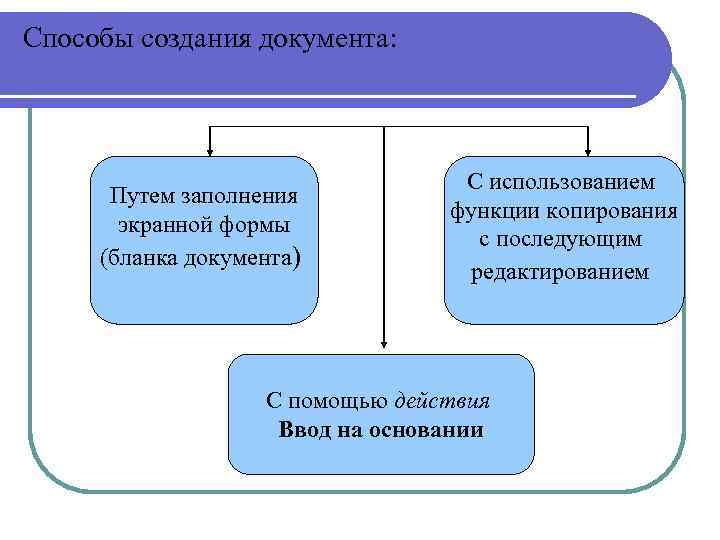 Функции копирования