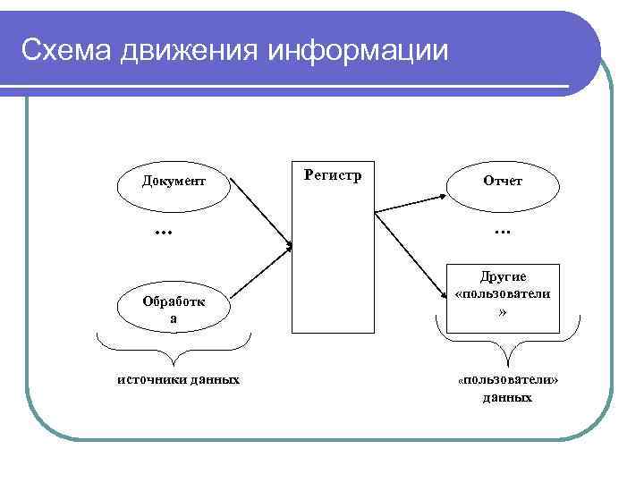 Схема источники информации