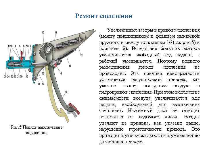 Ремонт сцепления Рис. 5 Педаль выключение сцепления. Увеличенные зазоры в приводе сцепления (между подшипником