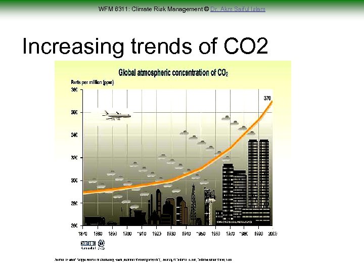 WFM 6311: Climate Risk Management © Dr. Akm Saiful Islam Increasing trends of CO