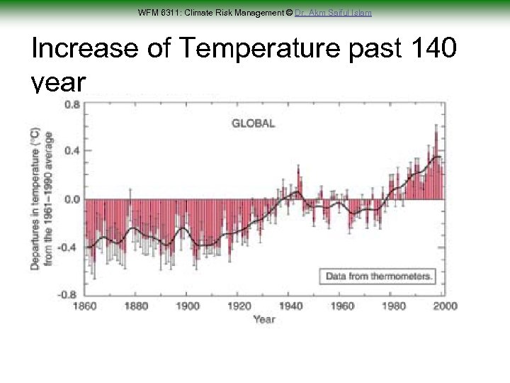 WFM 6311: Climate Risk Management © Dr. Akm Saiful Islam Increase of Temperature past