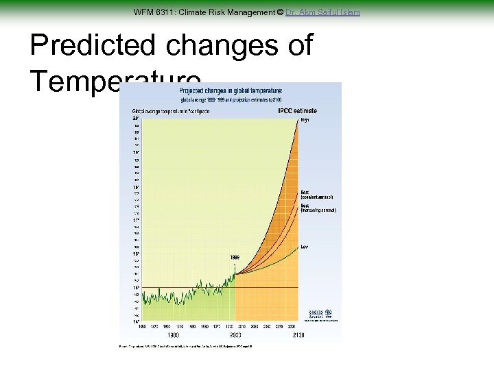 WFM 6311: Climate Risk Management © Dr. Akm Saiful Islam Predicted changes of Temperature