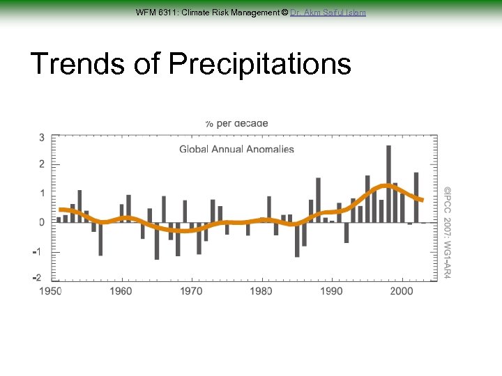 WFM 6311: Climate Risk Management © Dr. Akm Saiful Islam Trends of Precipitations 