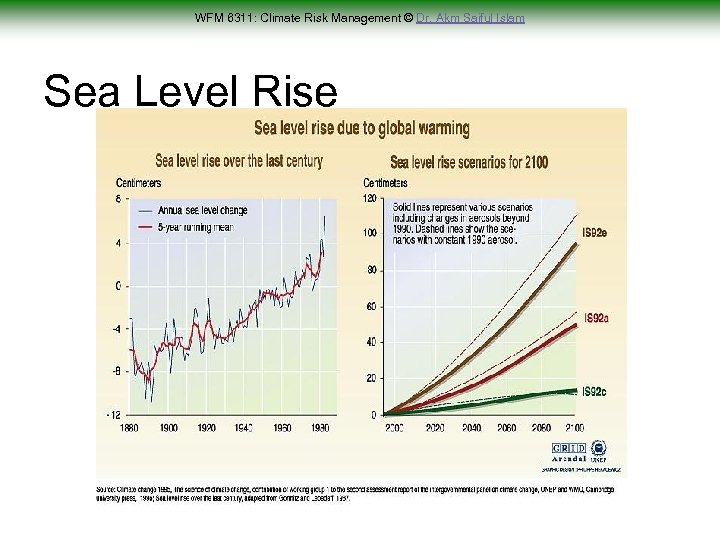 WFM 6311: Climate Risk Management © Dr. Akm Saiful Islam Sea Level Rise 